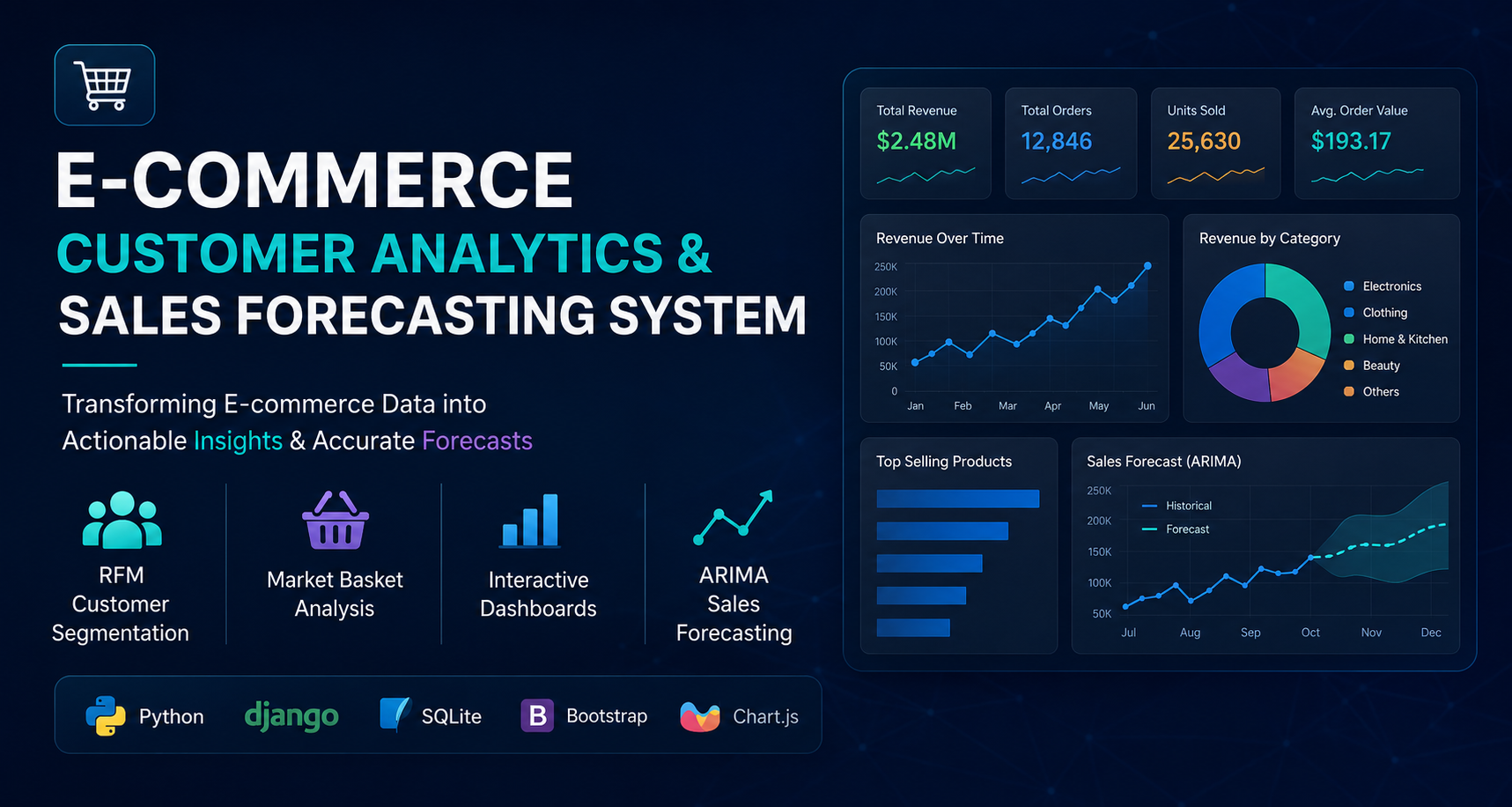 E-Commerce Customer Analytics dashboard screenshot